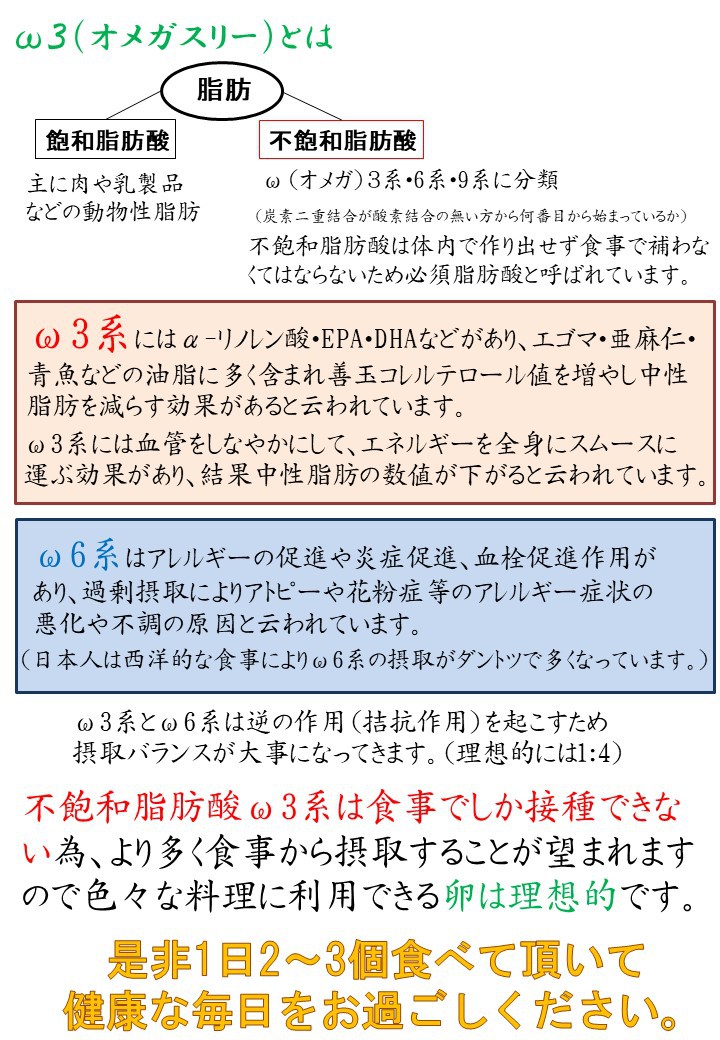 平飼いオメガ３卵のご案内