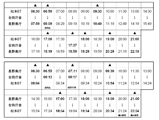 長野―松本線ダイヤ改正12.16