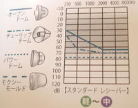 パワードーム