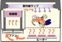 アイディア商品