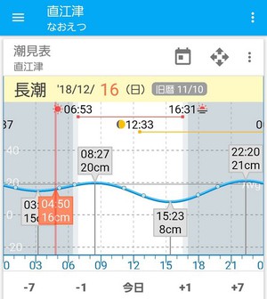 青物 上越