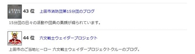 やべーぜ!15分団カテゴリー内で1位