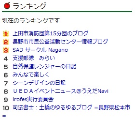 やべーぜ!15分団カテゴリー内で1位