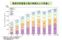 黒部ルート見学会⑩ 脱原発から安全な活原発へ