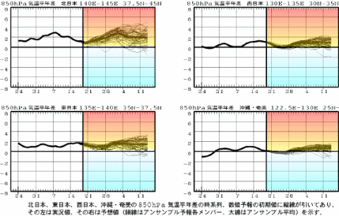 天気予報は当たるのか?(8月21日)猛暑いつまで?暑さ復活