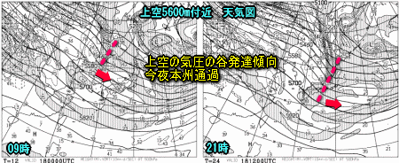 天気予報は当たるのか?(1月18日)
