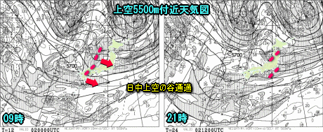 天気予報は当たるのか?(5月2日)