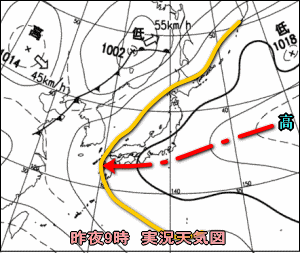 天気予報は当たるのか?(8月6日)猛暑いつまで週末の天気は?