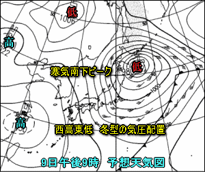 天気予報は当たるのか?(3月9日)