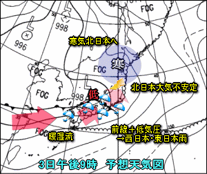 天気予報は当たるのか?(7月3日)不安定から梅雨前線へ