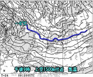 天気予報は当たるのか?(1月9日)
