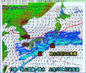 天気予報は当たるのか?(3月7日)