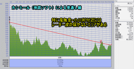 大雪情報が発表されています(1月14日)