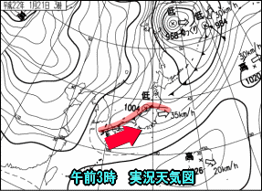 天気予報は当たるのか?
