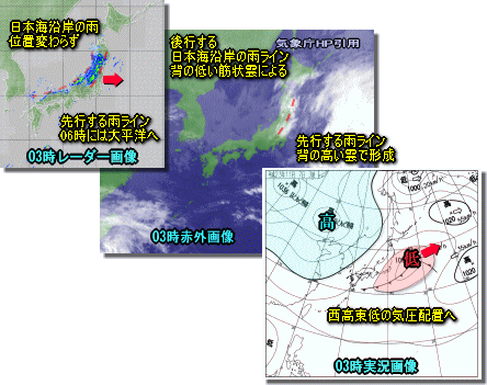 ゆっくりと冬型へ、明後日にかけ気温低下(11月7日)