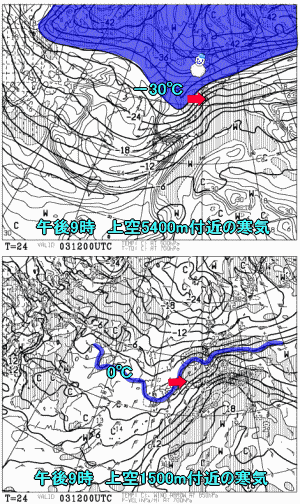 天気予報は当たるのか?(12月3日)