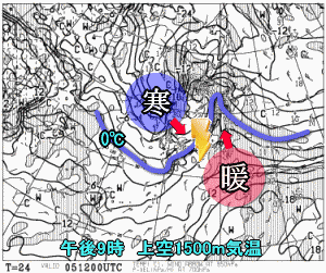 天気予報は当たるのか?(12月5日)
