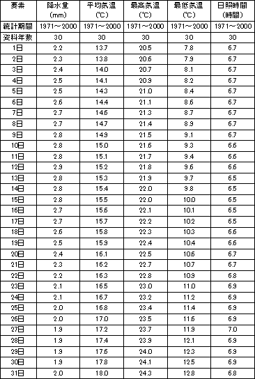 天気予報は当たるのか?(5月17日)