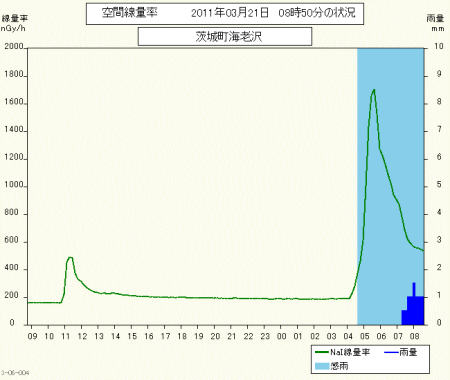 東日本の風向と降水（3月22日予想）