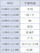 関東以西は今日も不安定、雷雨はどこで?(7月2日)