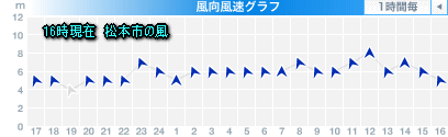 台風4号備忘録(8月12日)