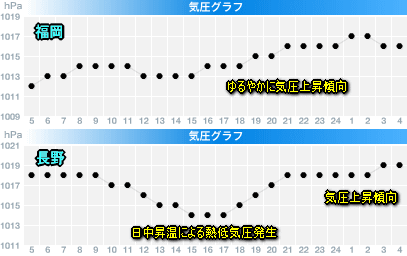 天気予報は当たるのか?(8月6日)猛暑いつまで週末の天気は?