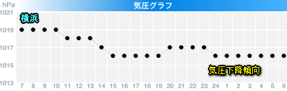 天気予報は当たるのか?(8月8日)雷雨に注意!増水警戒