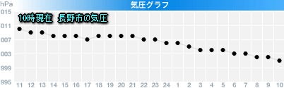 台風4号の長野県への影響2(8月12日)台風情報