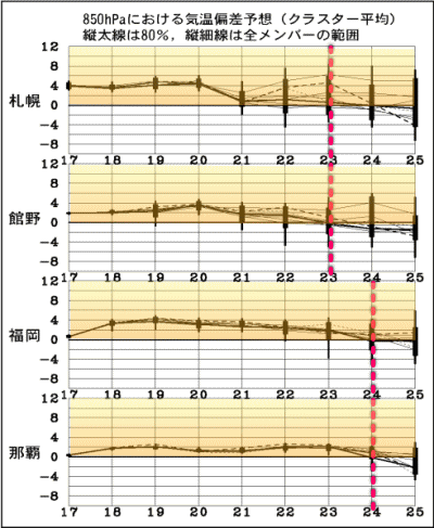 天気予報は当たるのか?(5月18日)