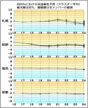 天気予報は当たるのか?(8月17日)暑さいつまで?夕立は?