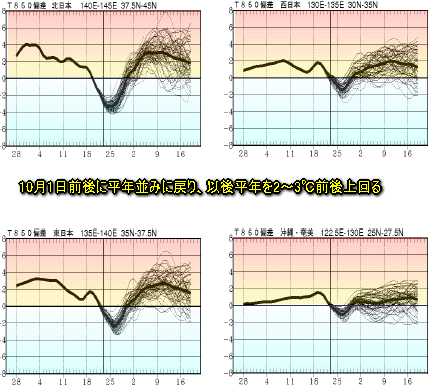 10月は高温?1か月予報(9月25日②)