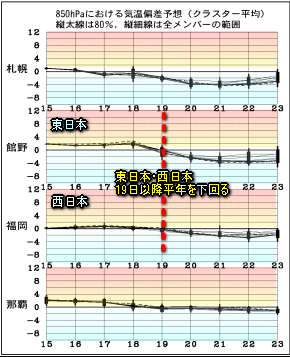 猛暑いつまで?今日の雷雨は?(8月16日)