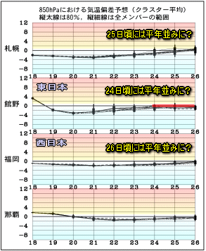 前線南岸へ、涼しい週末へ(8月19日)
