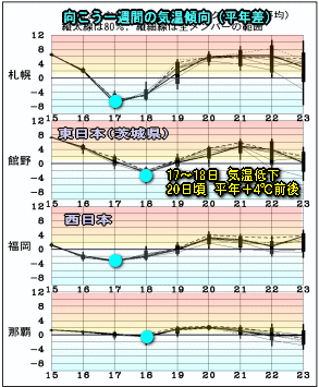 西から回復、北日本は強風・不安定(10月16日)