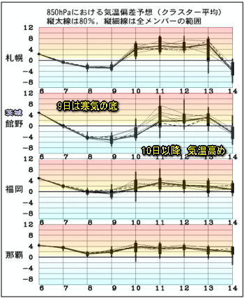ゆっくりと冬型へ、明後日にかけ気温低下(11月7日)