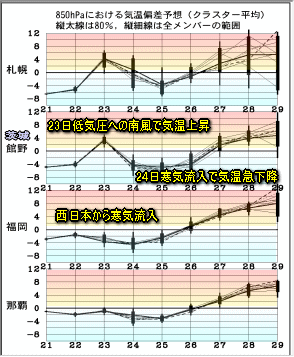 冬型緩むも明日祭日は下り坂(11月22日)