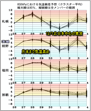 高気圧の覆われ暖かく、北日本は下り坂(11月27日)