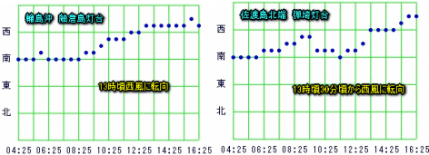 台風4号備忘録(8月12日)