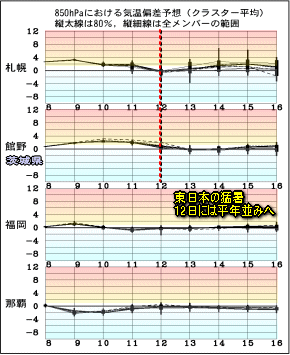盆休みの天気?猛暑いつまで?今日の夕立は?(8月9日)