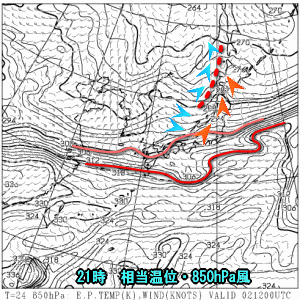 天気予報は当たるのか?(3月2日)