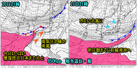 天気予報は当たるのか?(1月20日)