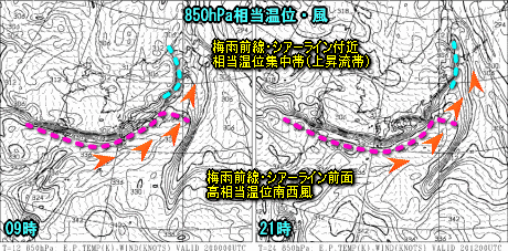 天気予報は当たるのか?(5月20日)