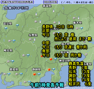 天気予報は当たるのか?(2月10日)