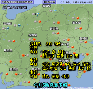 天気予報は当たるのか?