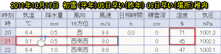 北海道稚内で初雪も、ゆっくりと回復へ(10月18日)