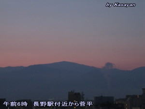 天気予報は当たるのか?(2月19日)