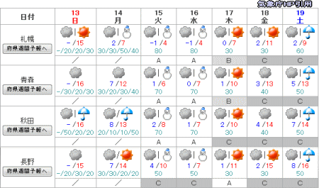 次第に冬型の天気分布へ、明日以降初雪続々?(11月13日)