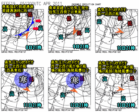 東日本の風向と降水(4月7日予想・週間予想)
