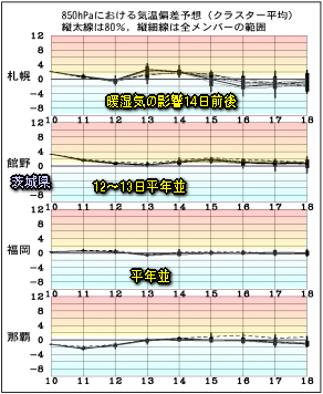 盆の天気、猛暑いつまで?、今日の雷雨(8月12日)