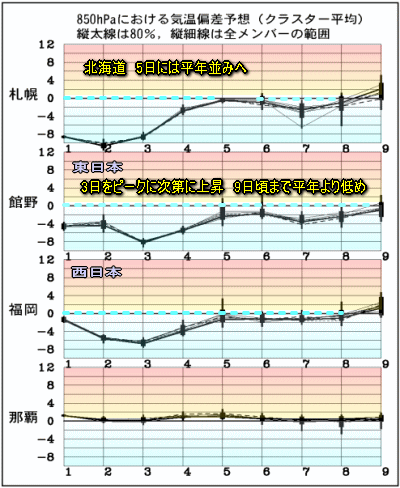 前線通過し寒気の中心南下、日本海側しぐれ初雪も(10月2日)